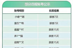 纳斯谈恩比德35分：他展现出超级侵略性 继续在舒服的位置拿球攻